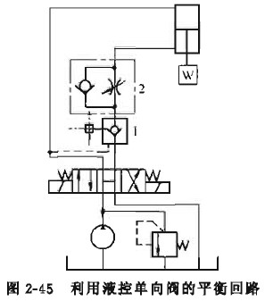 液控單向閥平衡回路原理圖