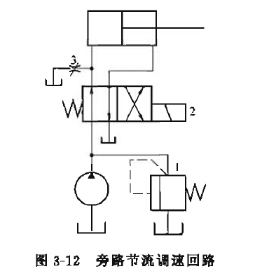 電動液壓千斤頂旁路節(jié)流調(diào)速回路原理結(jié)構(gòu)圖