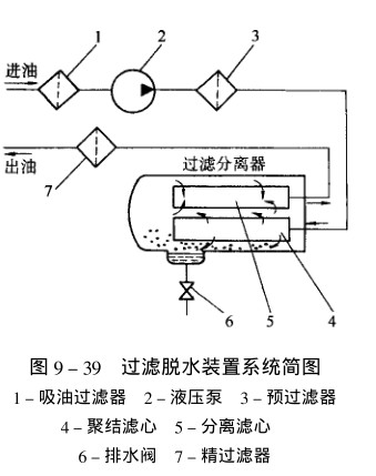 過濾脫水裝配體系簡圖